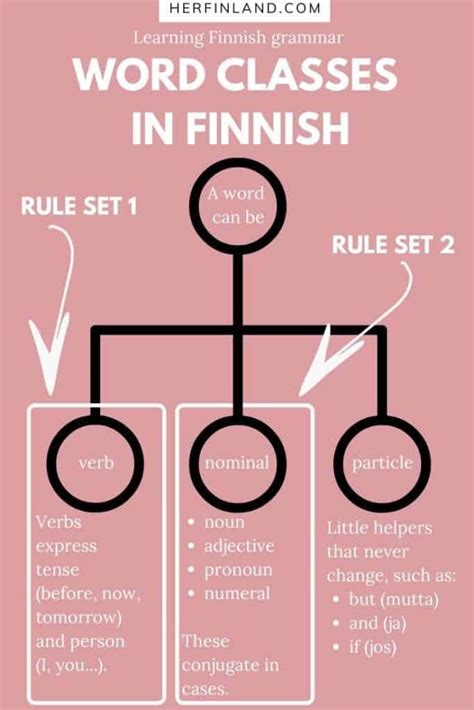 to comprehend in Finnish .